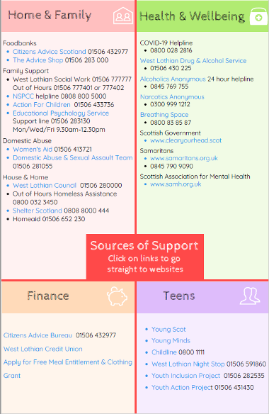 Sources of Support